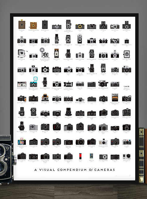 A visual compendium of cameras, una interesante lámina para amantes de la fotografía